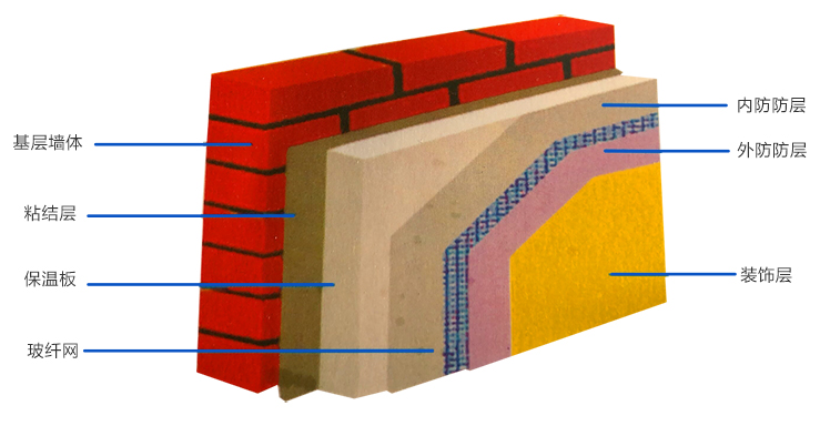 保溫砂漿施工.jpg 保溫砂漿施工.jpg